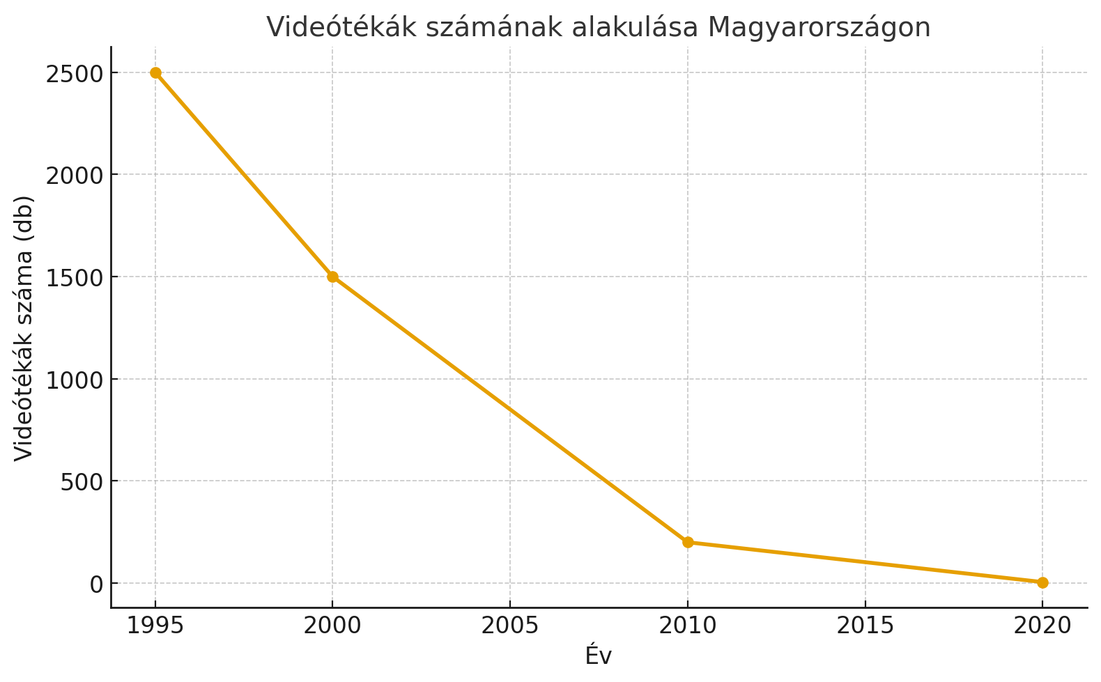 A VHS-tékák hőskora, avagy amikor a macera menőnek számított