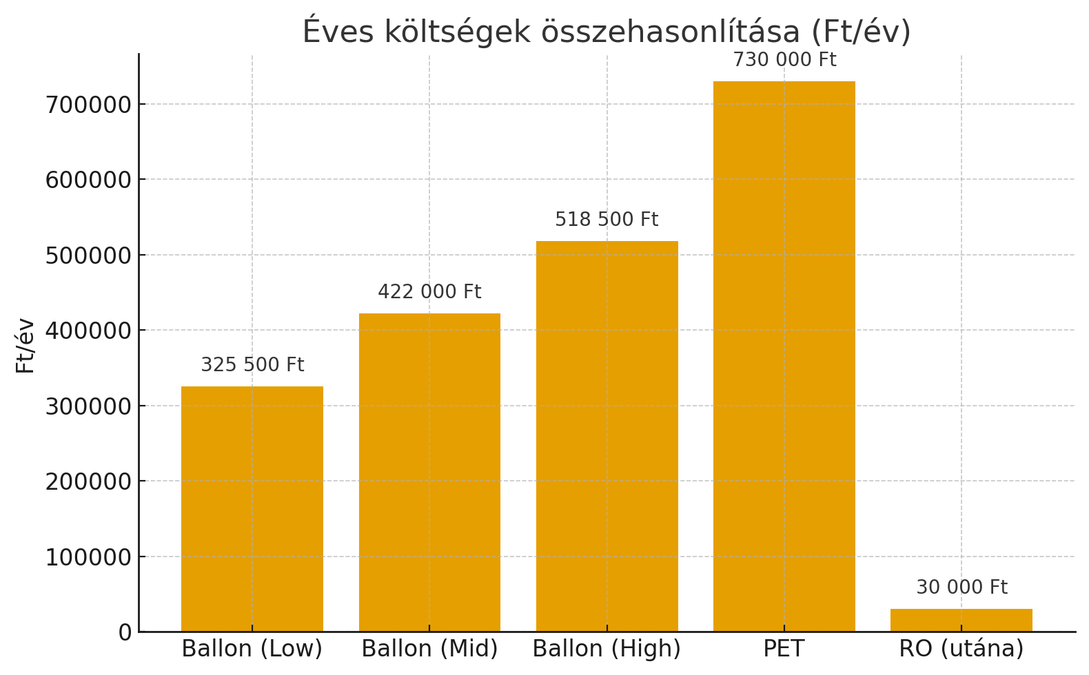 otthoni víztisztító