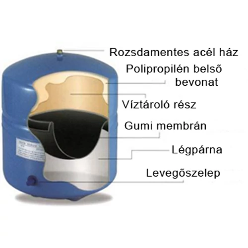 Víztartály 42 literes